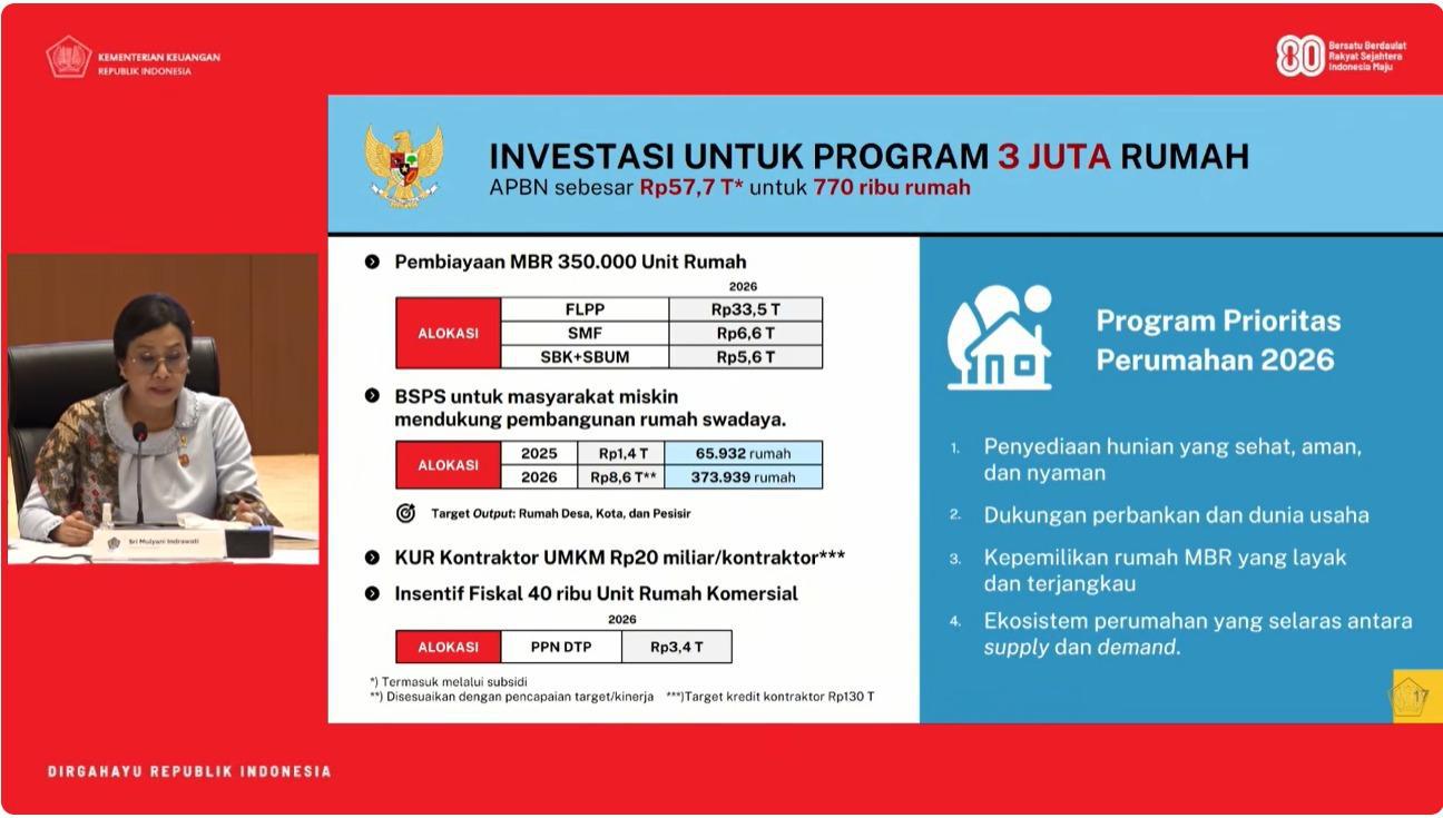 KINI NYATA !!! INVESTASI UNTUK PROGRAM TIGA JUTA RUMAH